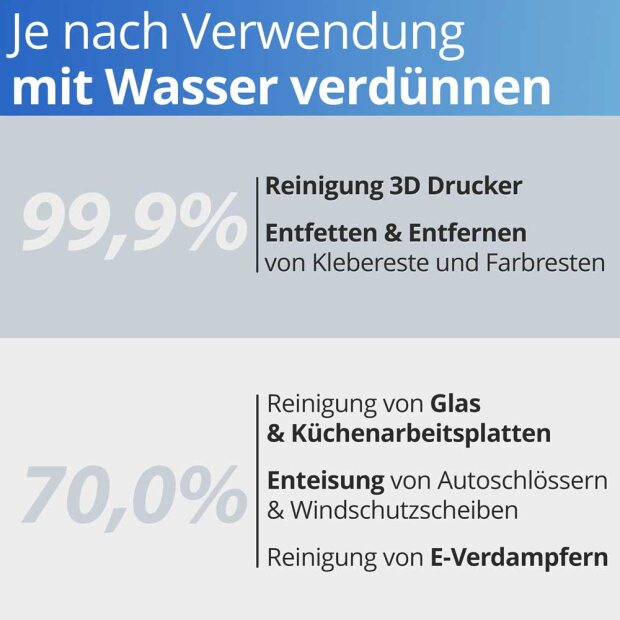 Nanoprotect Isopropanol 99,9% Isopropylalkohol